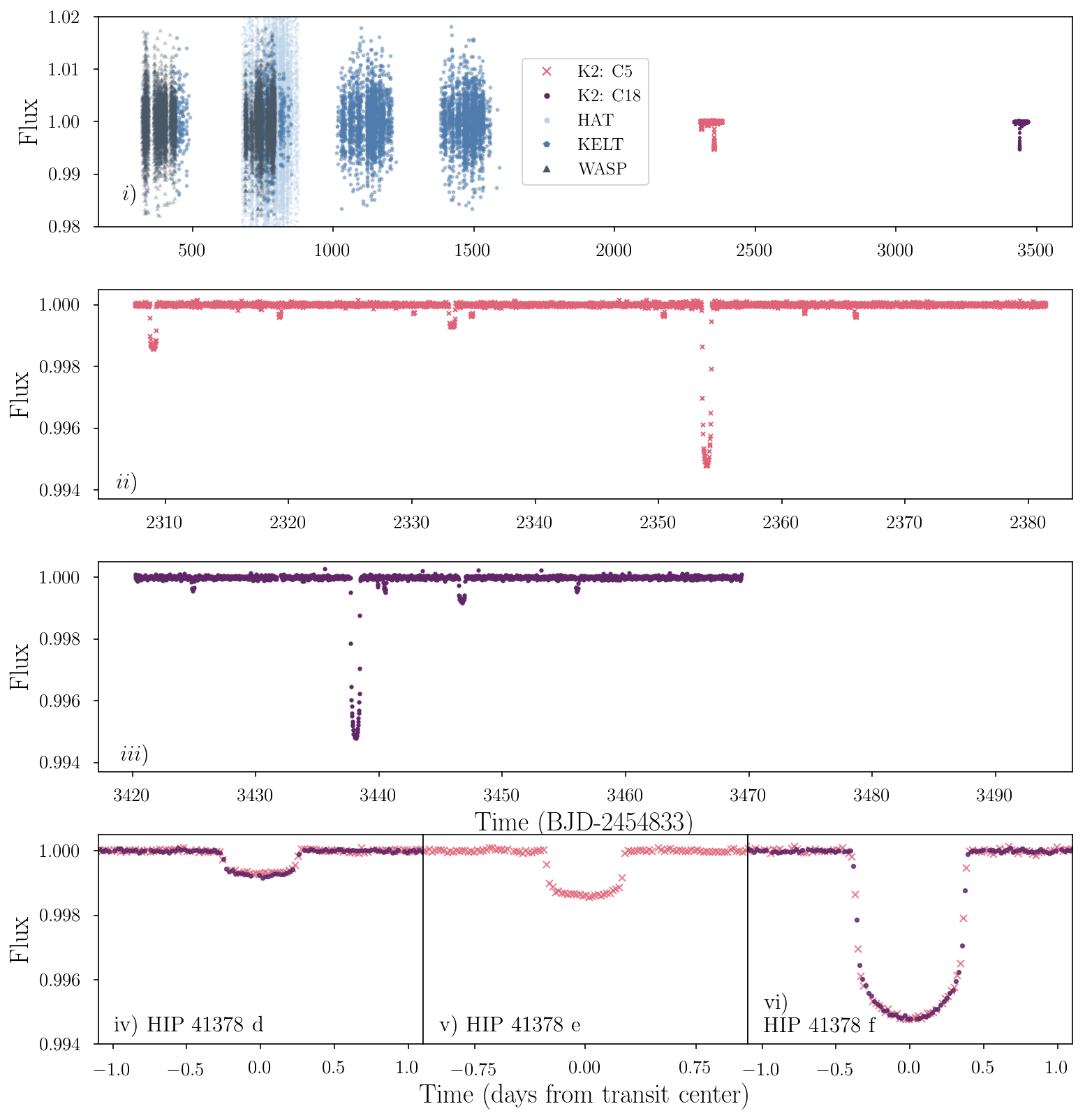 Figure 1 from Becker, Vanderburg et al. 2019
